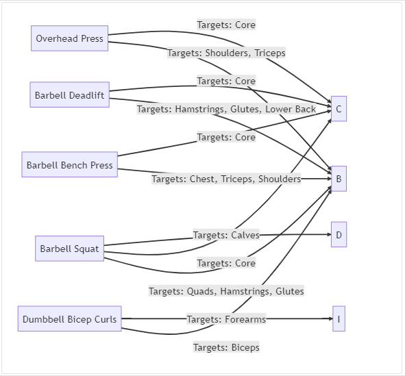 Comprehensive Strength Training Plan for Maximum Results